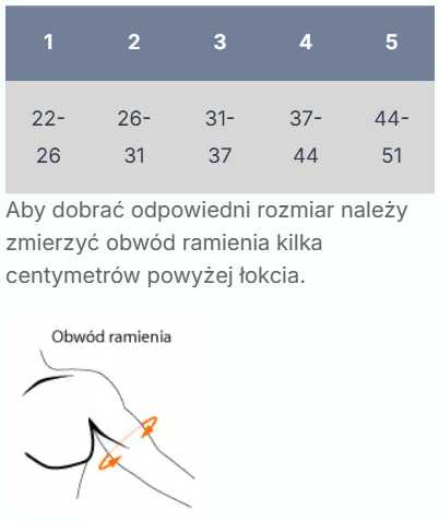 Zrzut ekranu 2026-06-03 114923 Specyfikacja techniczna - Funkcjonalna orteza stawu barkowego ORLIMAN TGO330