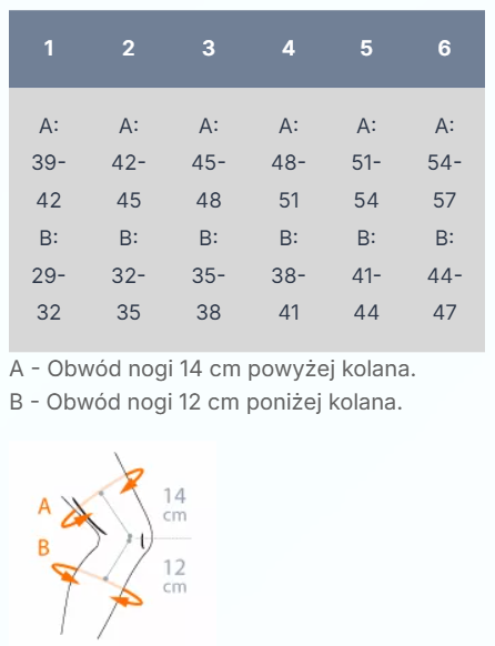 Zrzut ekranu 2026-06-03 121544 Specyfikacja techniczna - Funkcjonalny stabilizator kolana z regulacją kąta zgięcia ORLIMAN TGO487
